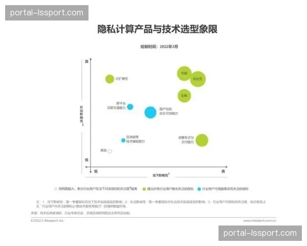 隐私计算技术在用户数据开发中落地 确保商业营销与信息安全并重