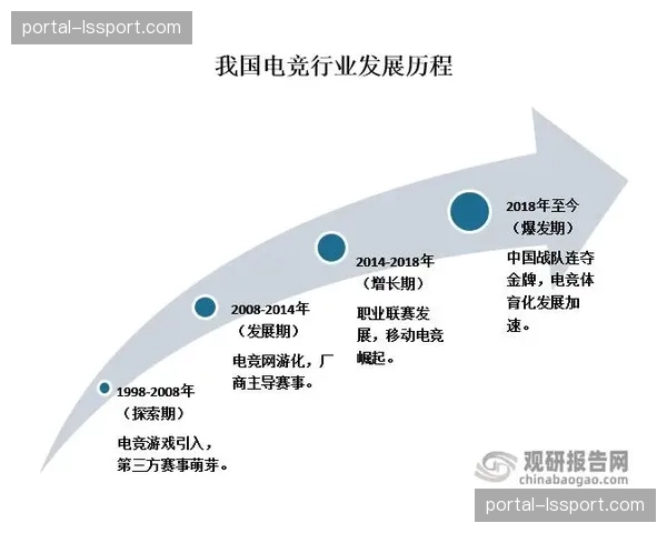 赛事组织向专业化商业化运营转型